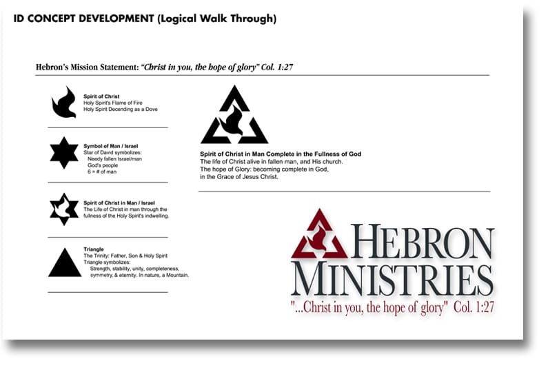Process thinking in logo design H Ministries