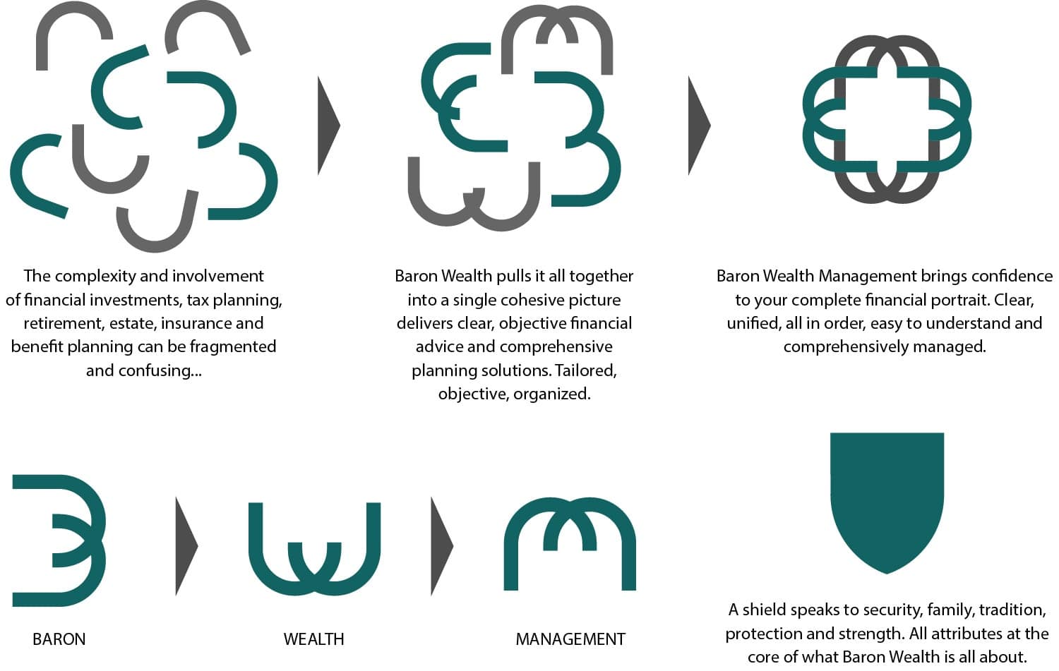 Baron Wealth Management Logo Symbol Story - Meaning behind the logo