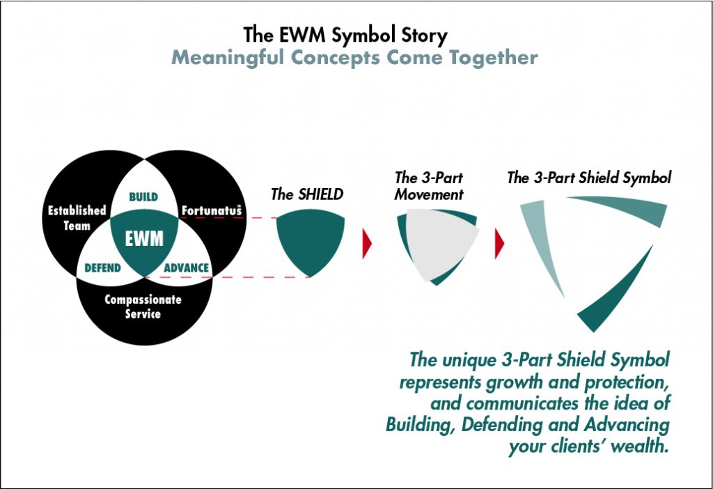 EWM Symbol Story
