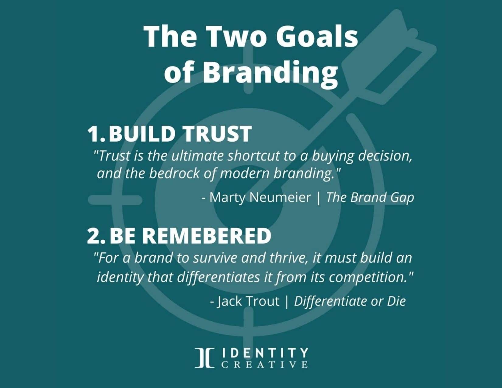 Know the Two Goals of Branding