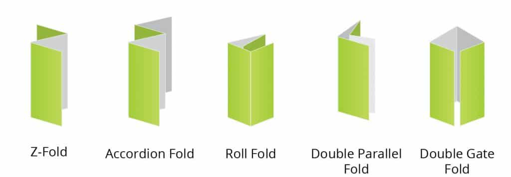 Brochure graphic showing different options for a Quad-fold brochure