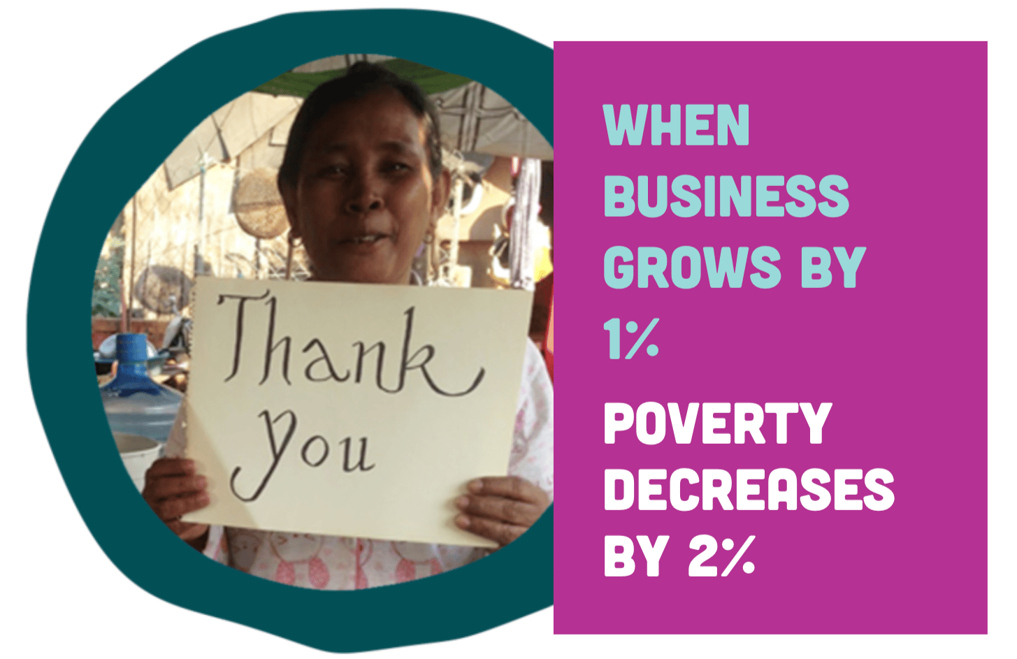 ITHIRST-when business grows, poverty shrinks