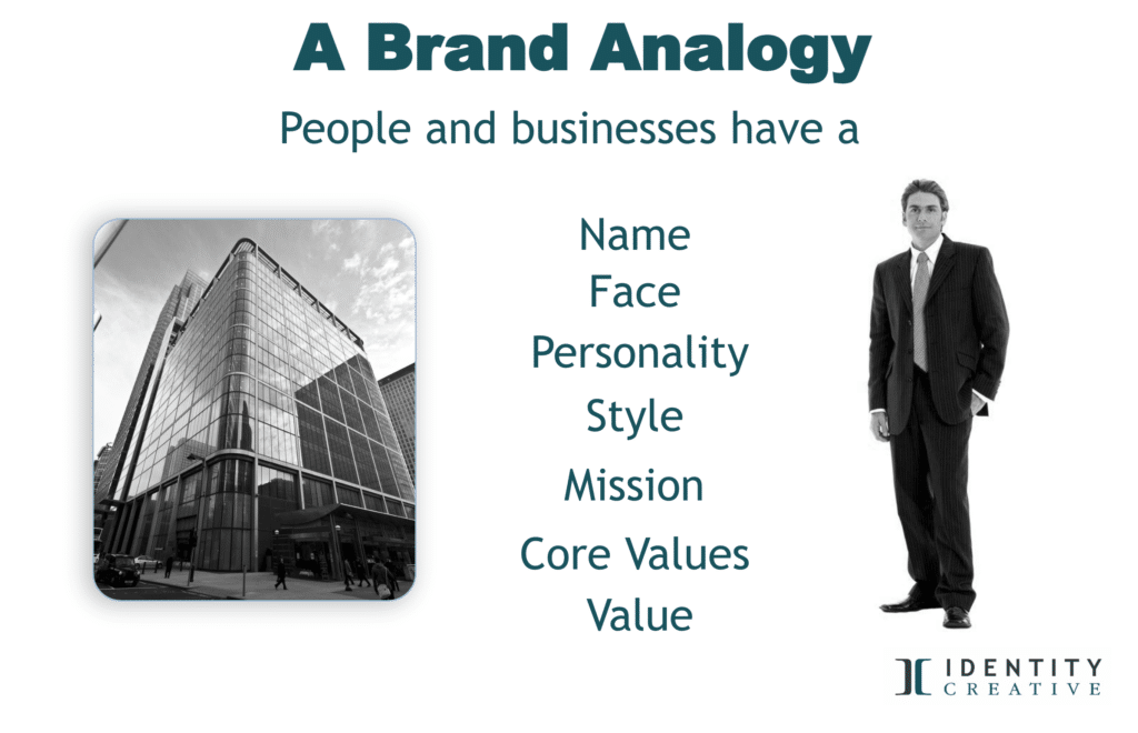 Brand Analogy-People and businesses share elements of brand identity
