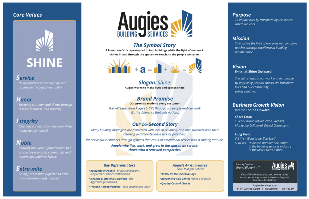AUGIES Brand Blueprint
