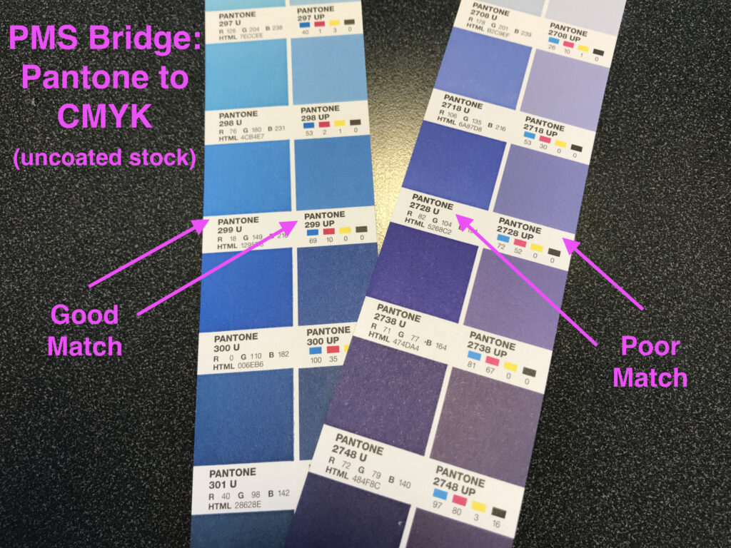 PMS Pantone Color Bridge to Choose Brand Logo Color